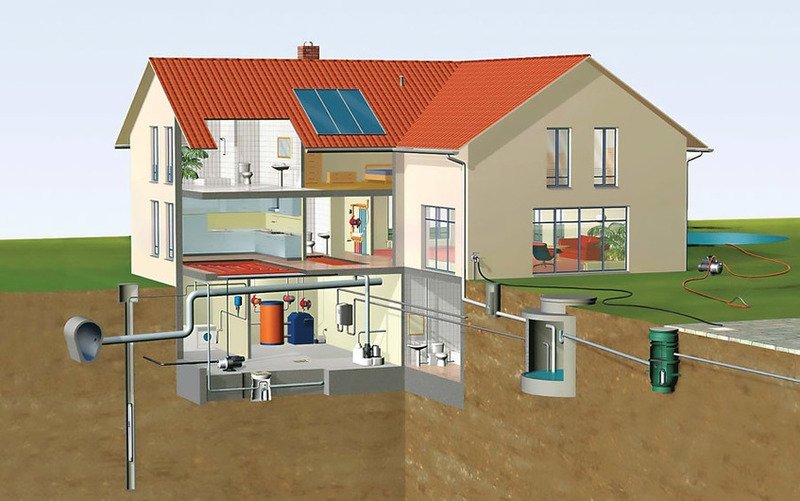 Бурение скважин БИИКС Бурение скважин БИИКС