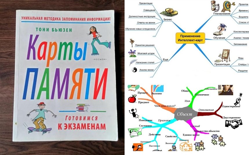 Схема запоминания информации