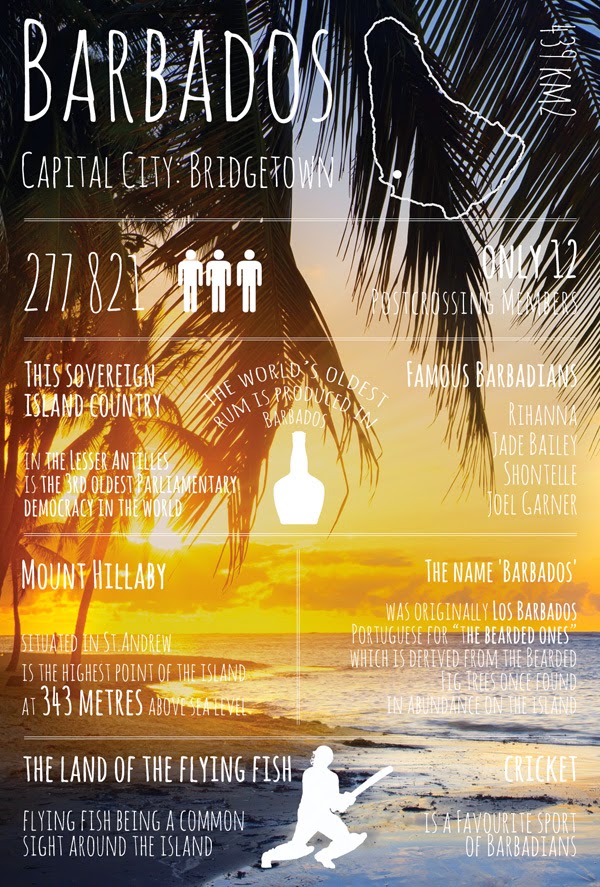 Greetings from открытка