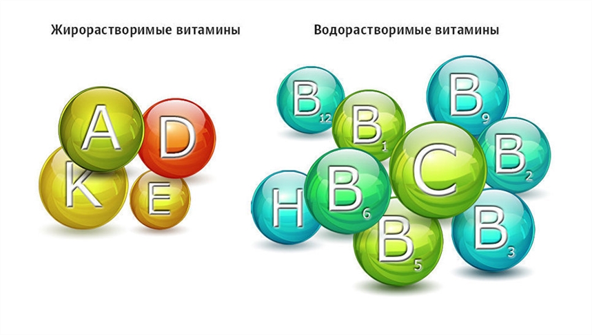 Отразим атаку вирусов: где искать необходимые витамины