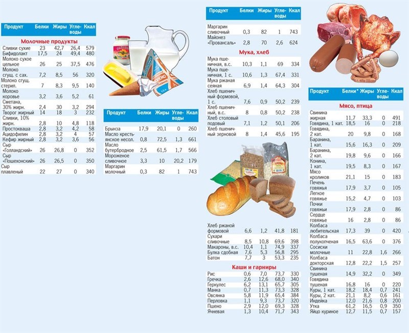 таблица_калорийности_1