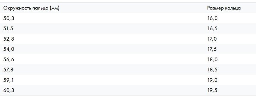 Таблица для выяснения размера пальца 