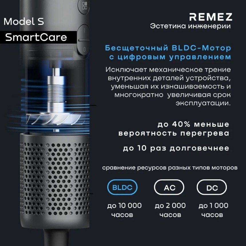 Первый уходовый фен-стайлер Remez Model S для стойких укладок
