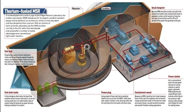 концепт реактора  концепт реактора