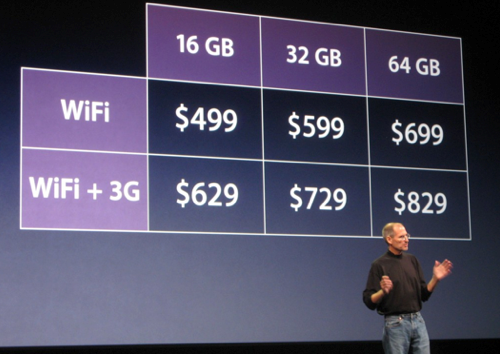 Обманчивые цены Обманчивые цены