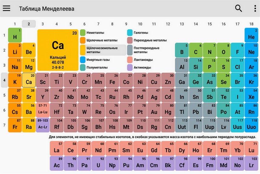 Таблица Менделеева Таблица Менделеева