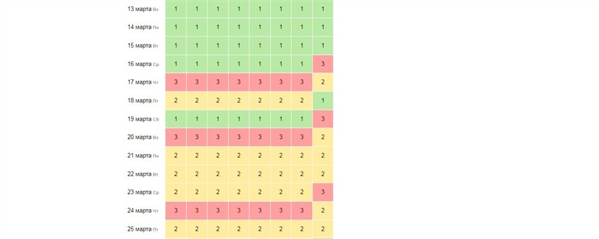 Магнитные бури в марте 2024г расписание омск. Магнитные бури в марте 2022 года и неблагоприятные дни. Магнитные бури в марте апреле 2022 года и неблагоприятные дни. Календарь магнитных бурь 2022. График магнитных бурь на март.