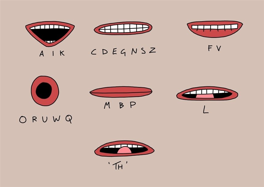 Артикуляция