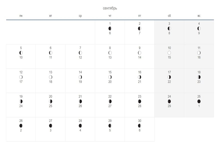 Лунный календарь на ноябрь CoffMachines.ru