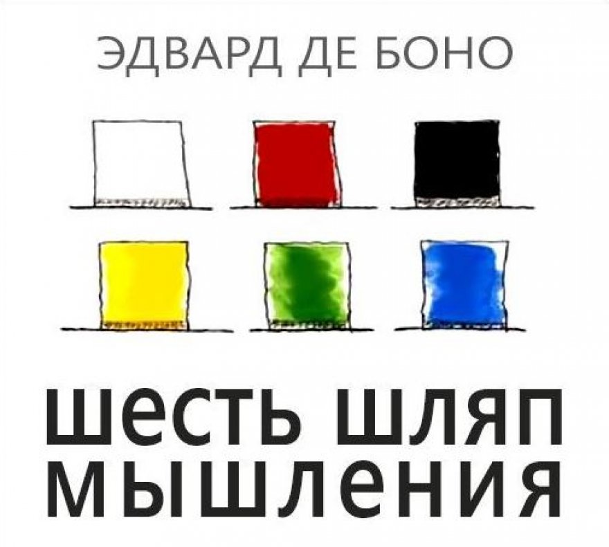 Шляпы мышления Шляпы мышления