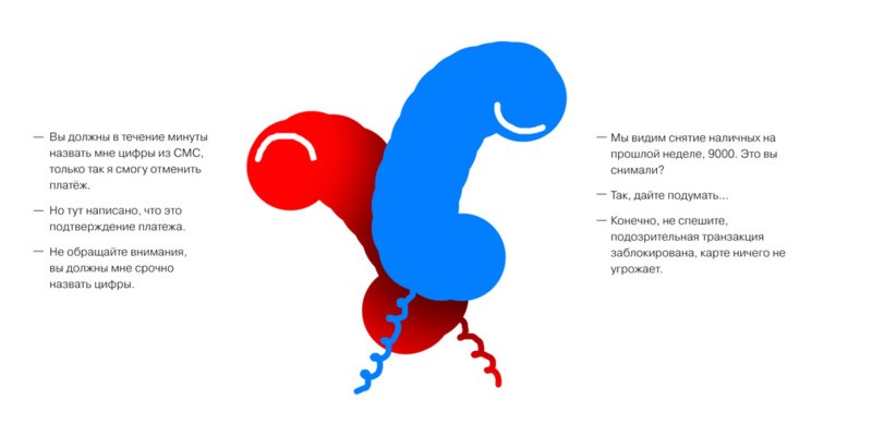 Звонок от сотрудников банка Звонок от сотрудников банка