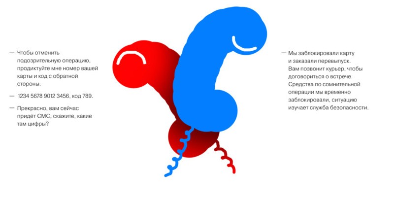 Код в смс Код в смс