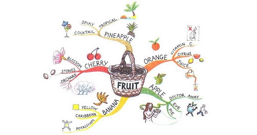 Игра в ассоциации
