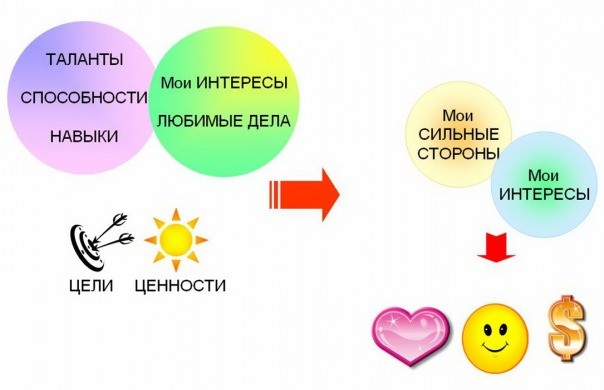 Талант карта слов