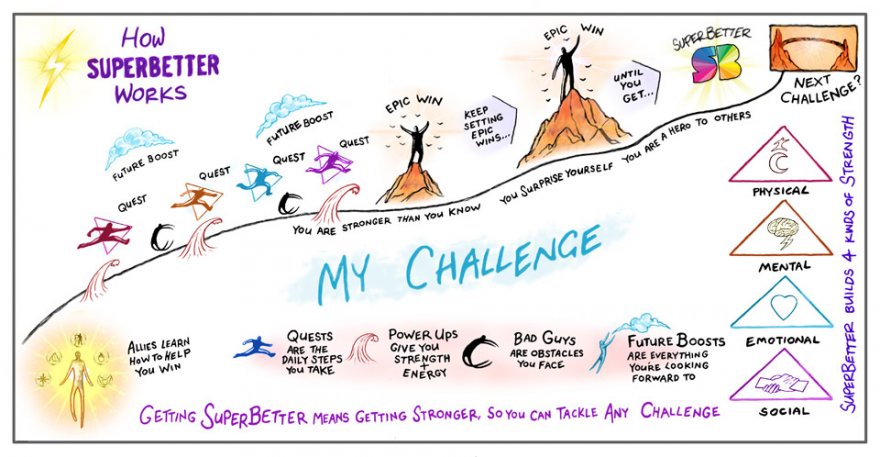 игра против депрессии