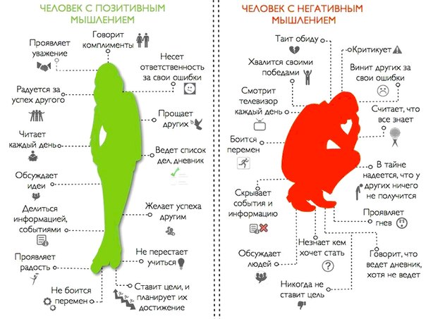 позитив и негатив