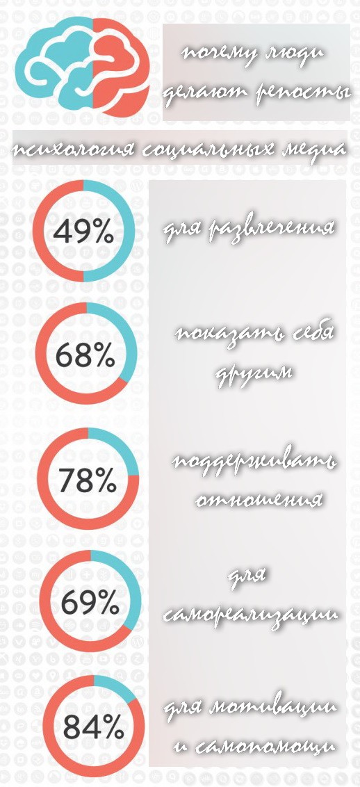 инфографика инфографика