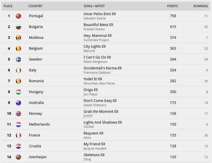 евровидение 2017 список
