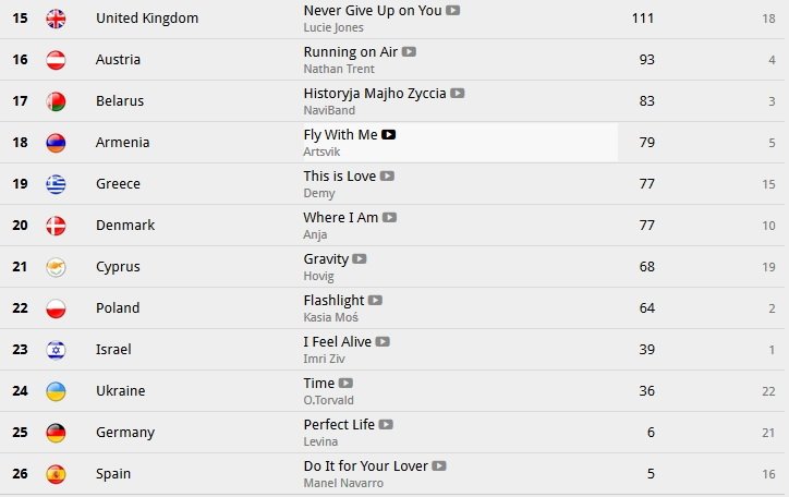 евровидение 2017 список